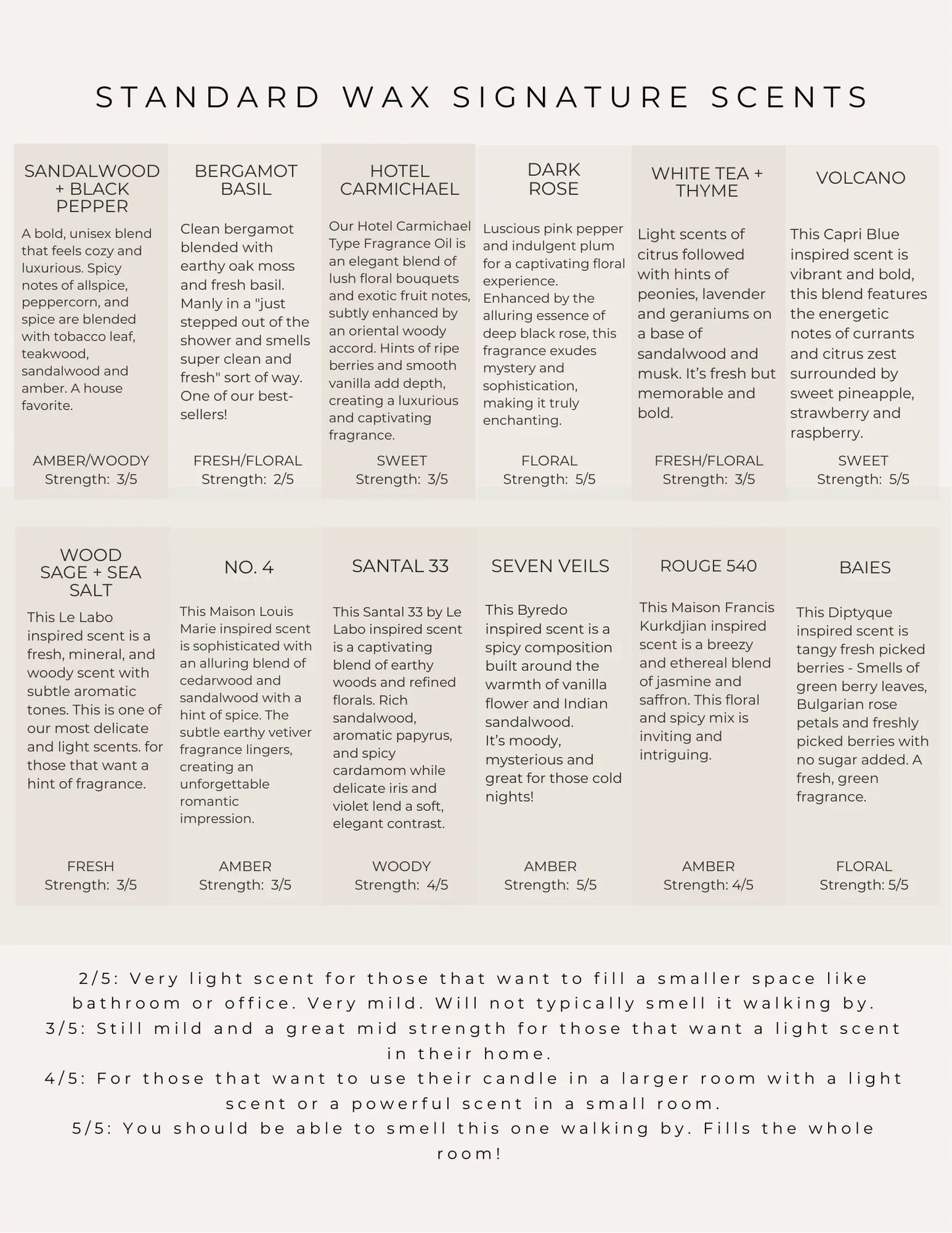 Standard wax signature scents chart featuring sandalwood, floral, amber, and woody fragrance descriptions. Come see us at Awaken, Franklin, Tennessee