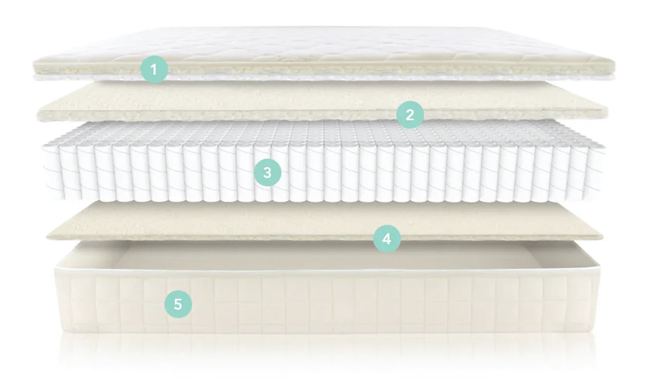 Naturepedic Verse Organic Mattress