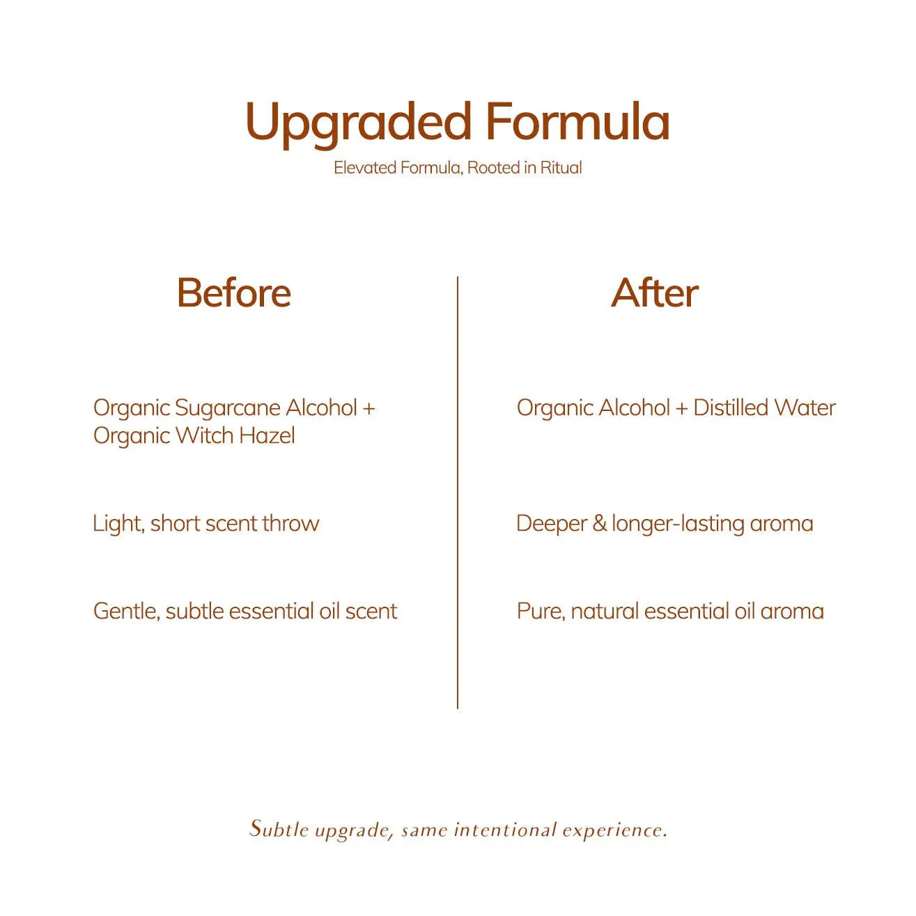 Comparison of upgraded formula with before and after ingredients and scent details; Come see us at Awaken, Franklin, Tennessee