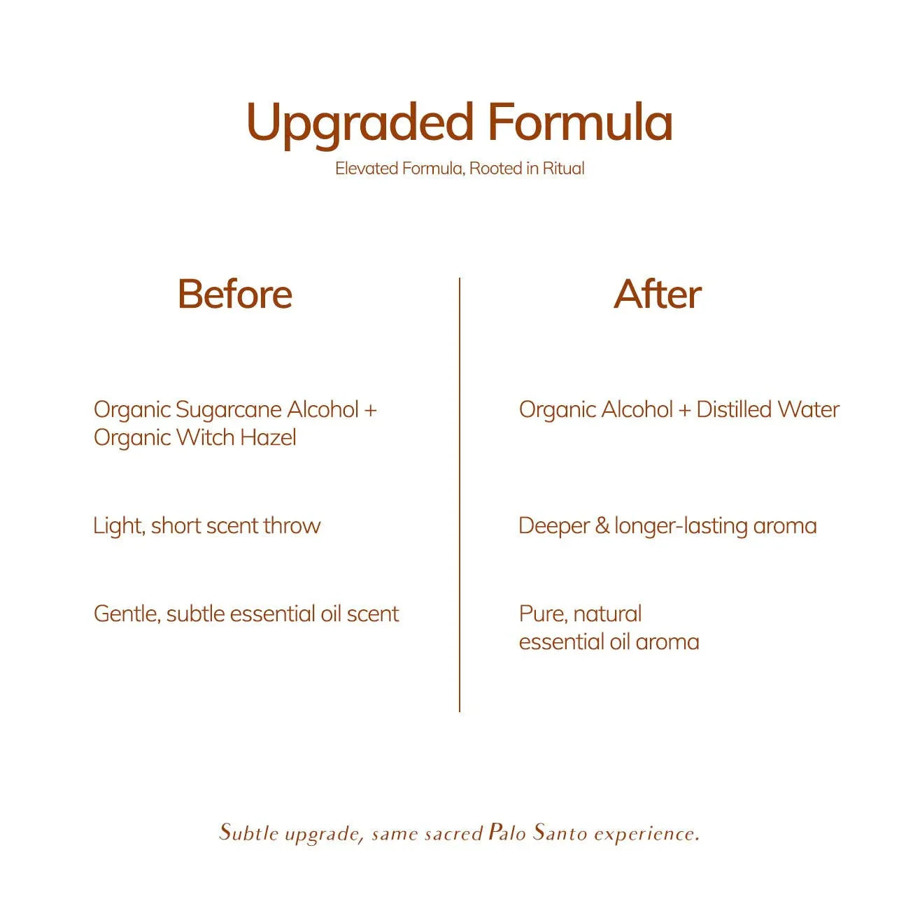 Text comparison showing upgraded Palo Santo formula with organic alcohol and distilled water for longer lasting aroma. Come see us at Awaken, Franklin, Tennessee