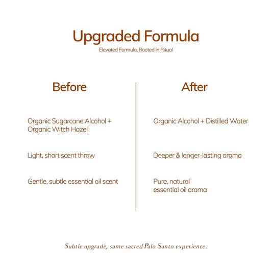 Text comparison showing upgraded Palo Santo formula with organic alcohol and distilled water for longer lasting aroma. Come see us at Awaken, Franklin, Tennessee