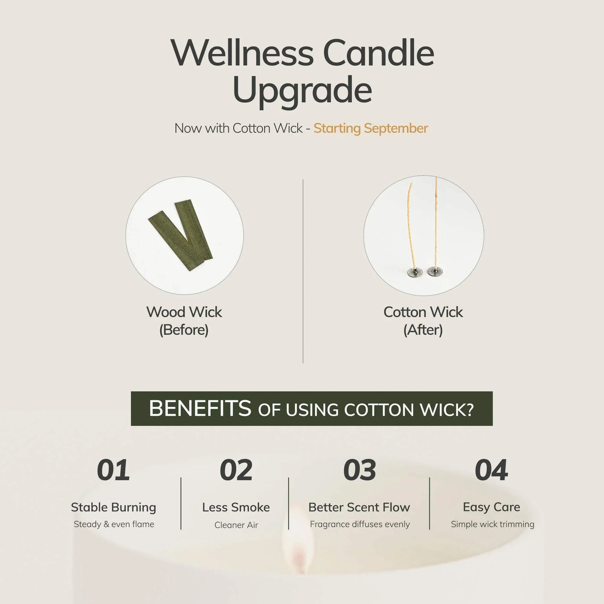 Wellness candle upgrade wood wick to cotton wick benefits chart, Come see us at Awaken, Franklin, Tennessee